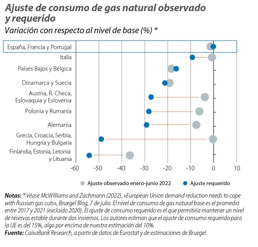 Ajuste de consumo de gas natural observado y requerido