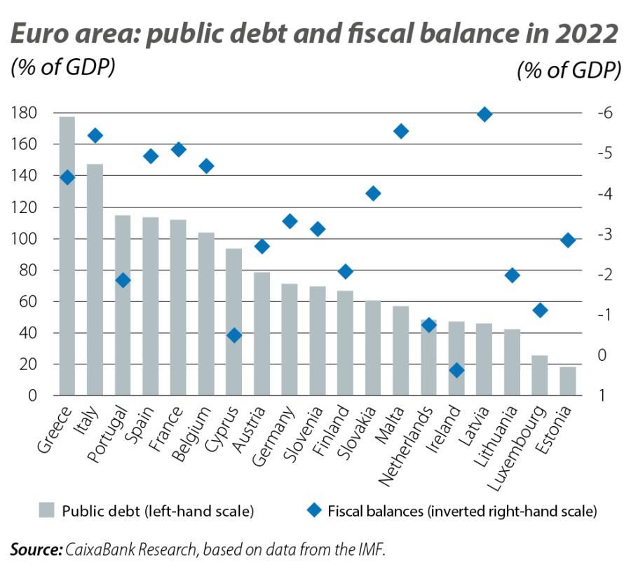 Euro area: public debt and fiscal balance in 2022