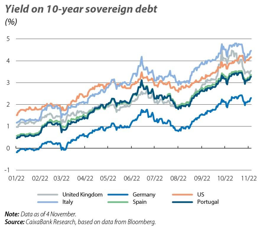 Yield on 10-year sovereign debt
