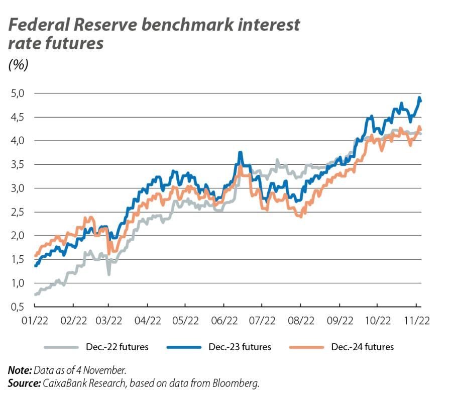 Federal Reserve benchmark interest rate futures