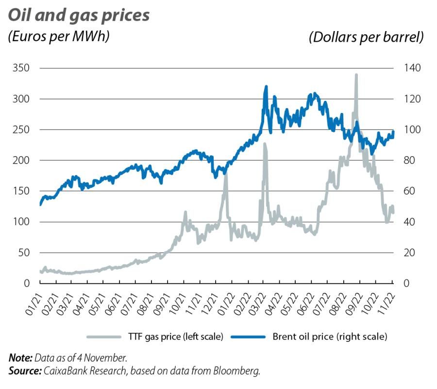 Oil and gas prices