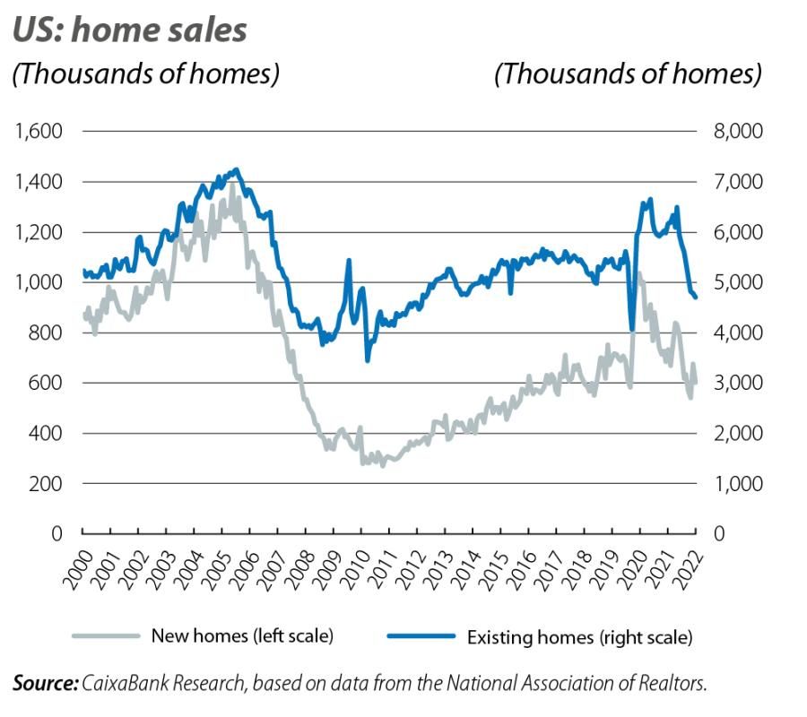 US: home sales
