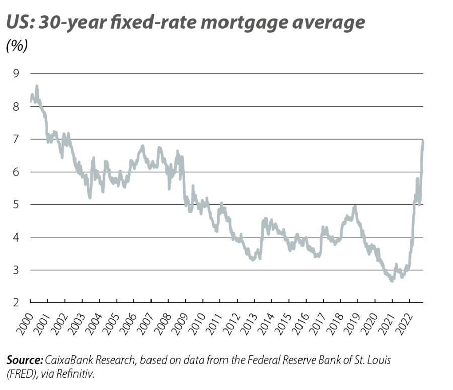 US: 30-year fixed-rate mortgage a verage