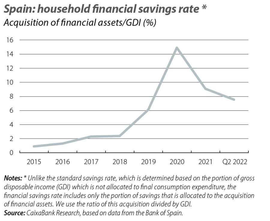 Spain: household financial savings rate