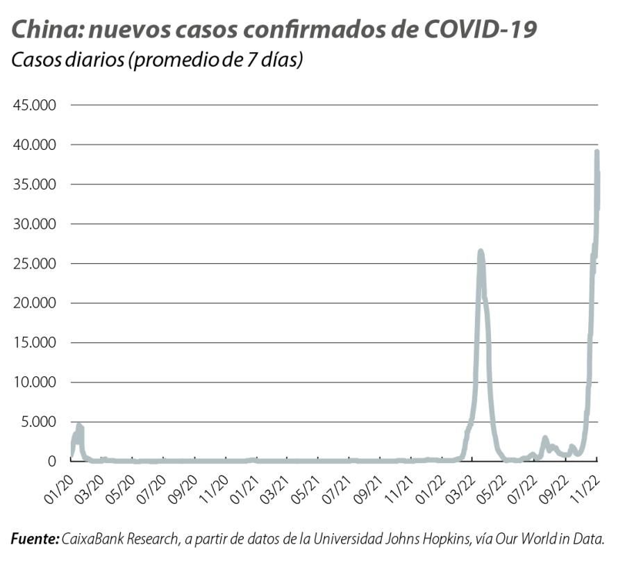 China: nuevos casos confirmados de COVID-19