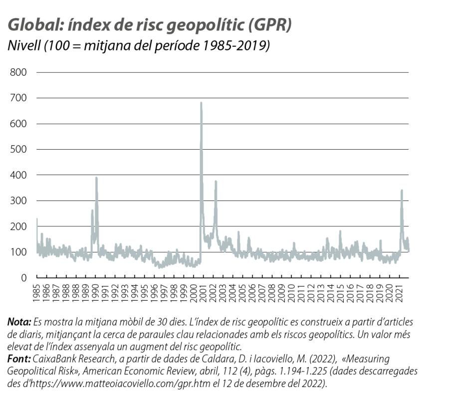 Global: índex de risc geopolític (GPR)
