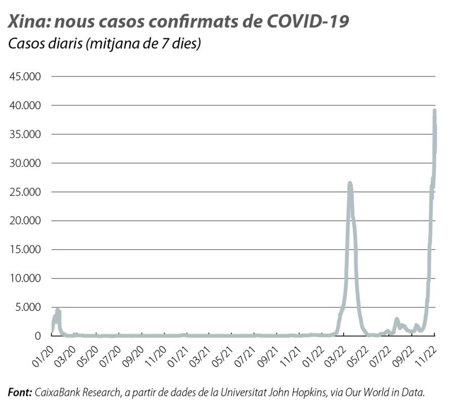 Xina: nous casos conrmats de COVID-19