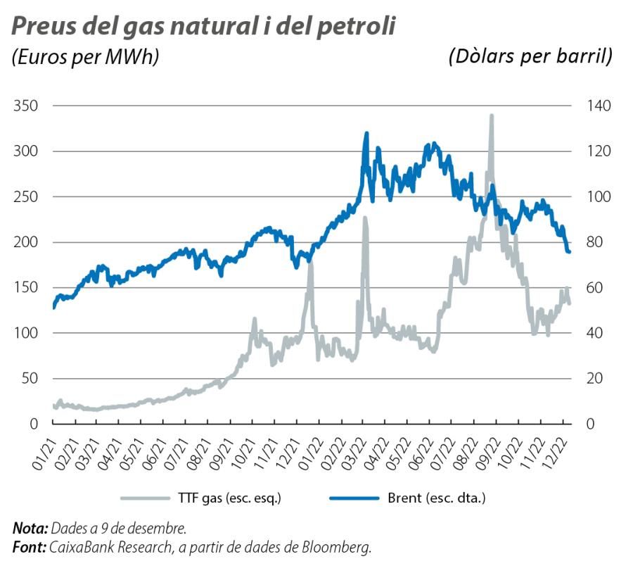 Preus del gas natural i del petroli