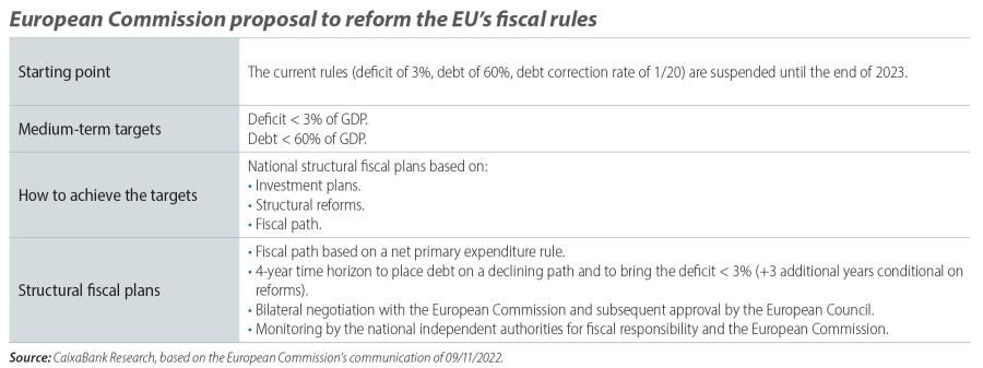 European Commission proposal to reform the EU’s fiscal rules