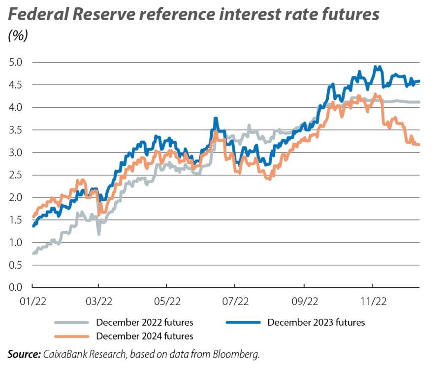 Federal Reserve refer ence interest rate futures