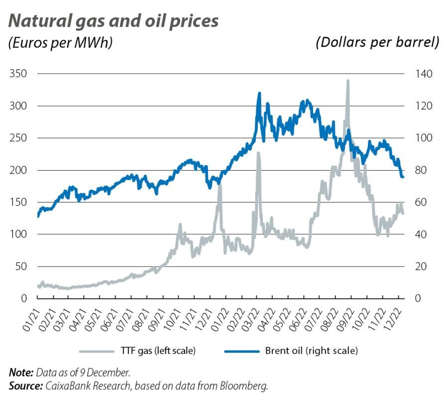 Natural gas and oil prices