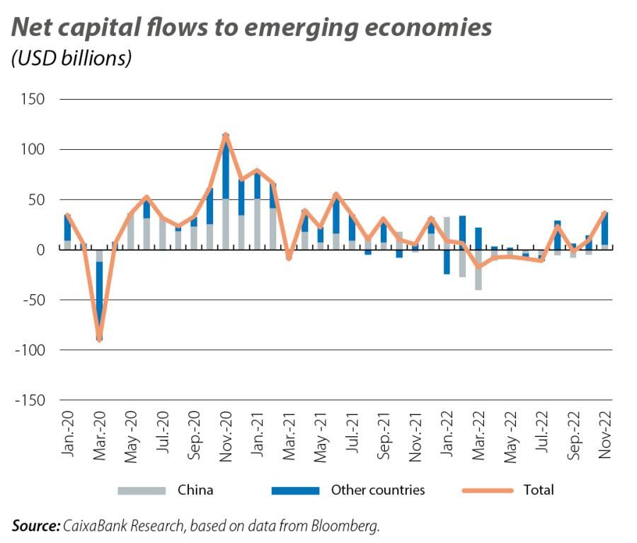 Net capital ows to emerging economies