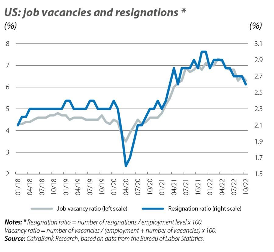 US: job vacancies and resignations