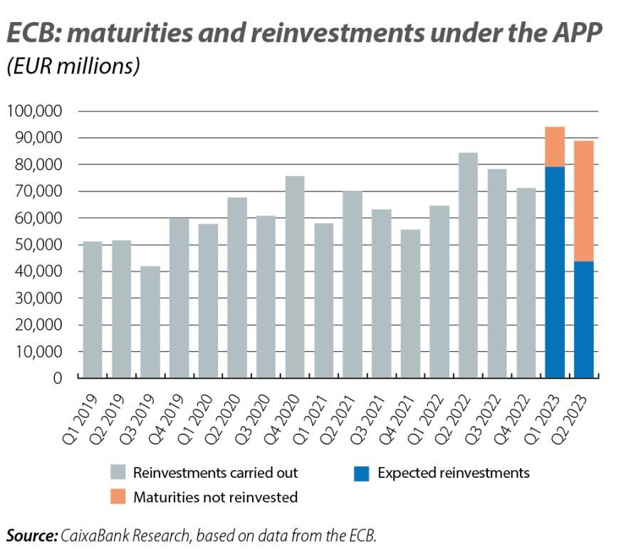 ECB: maturities and reinvestments under the APP