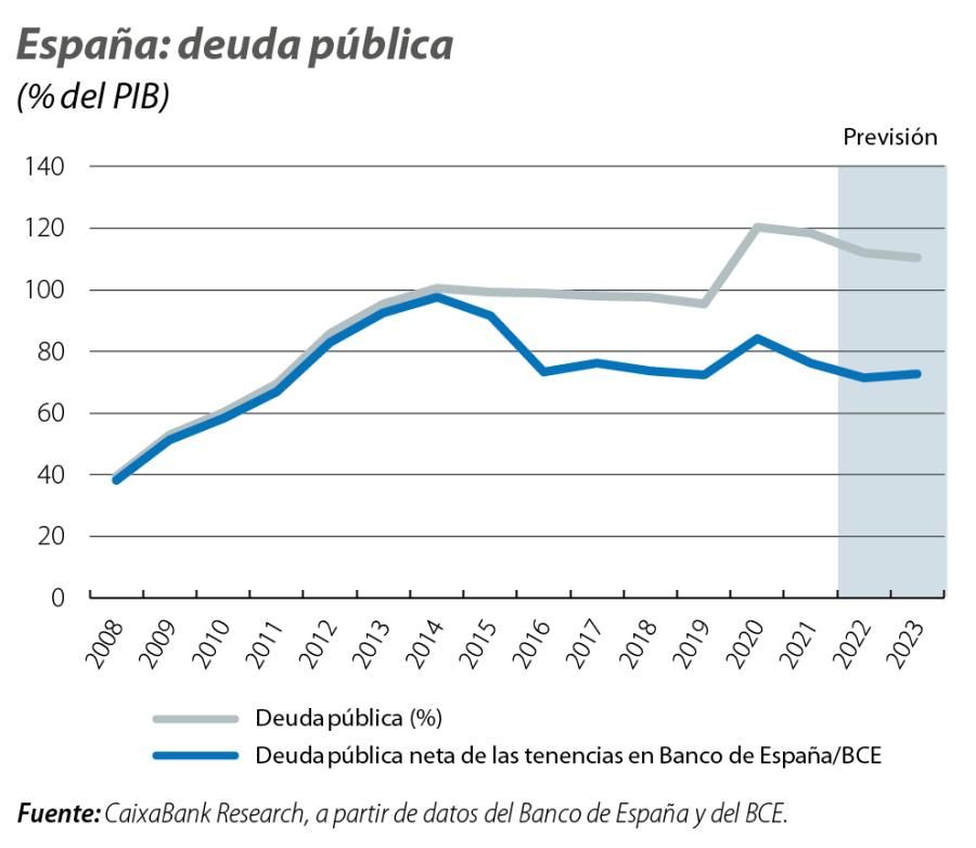 España: deuda pública