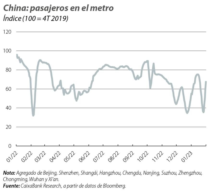 China: pasajeros en el metro