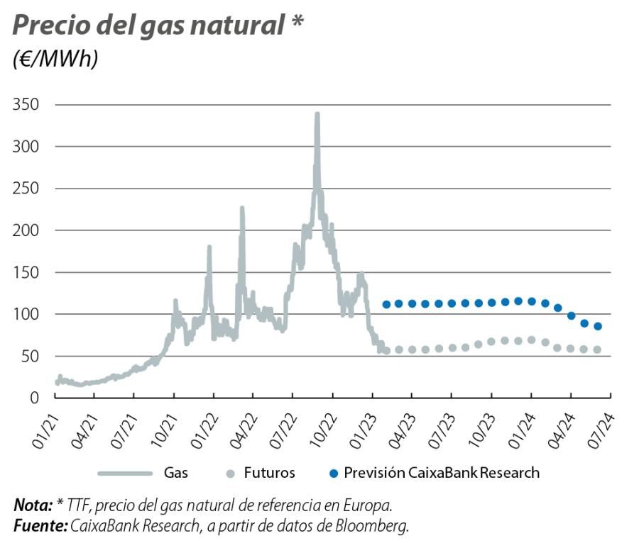 Precio del gas natural