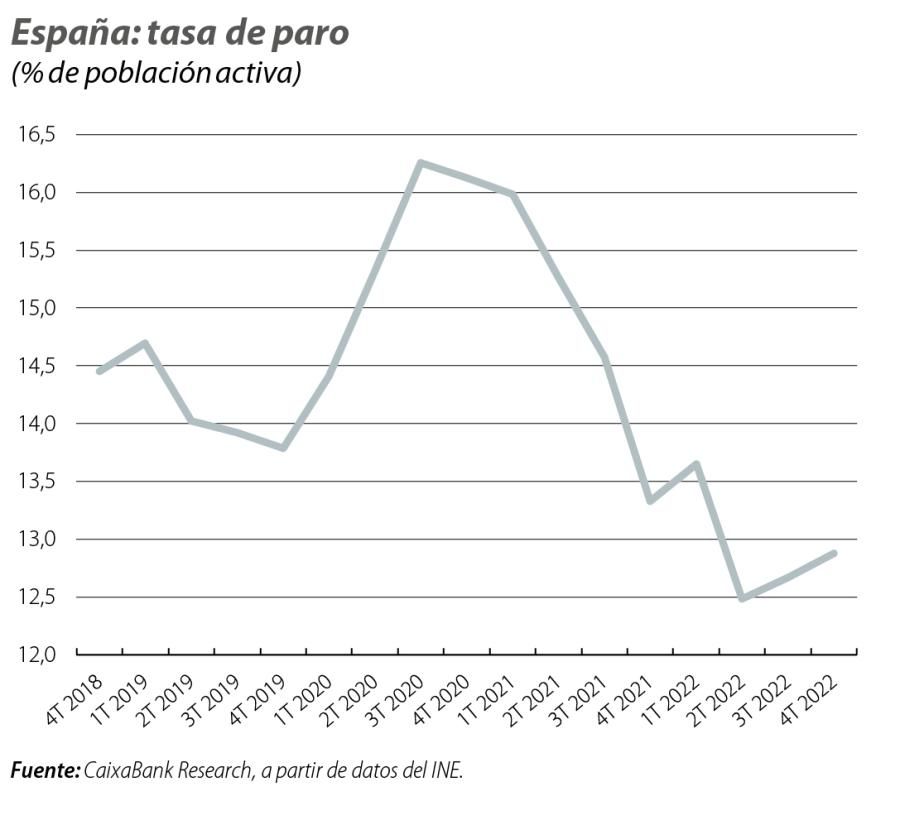 España: tasa de paro