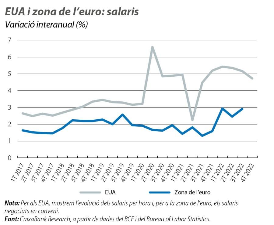 EUA i zona de l’euro: salaris