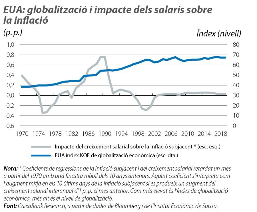EUA: globalització i impacte dels salaris sobre la inflació