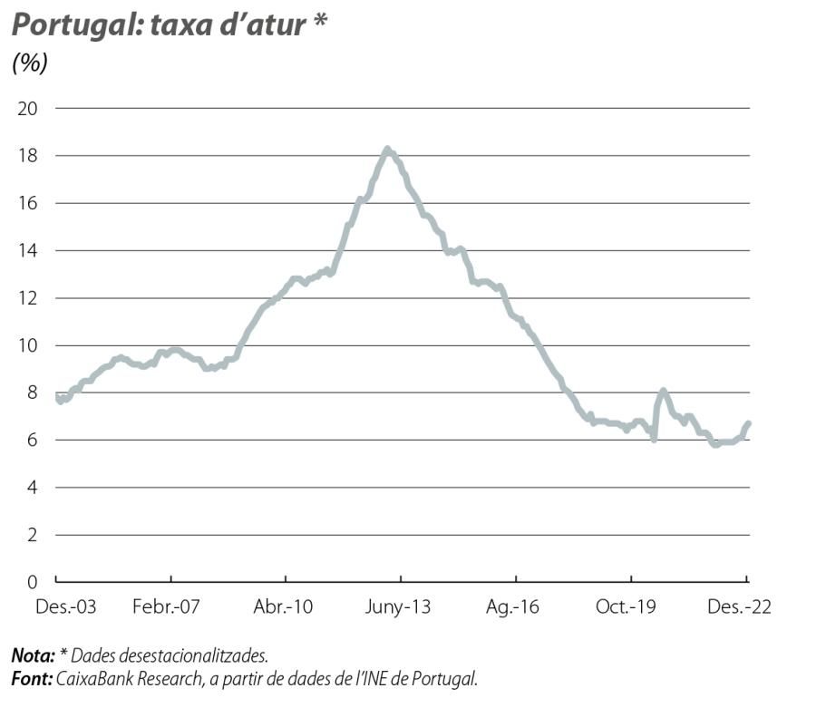 Portugal: taxa d’atur