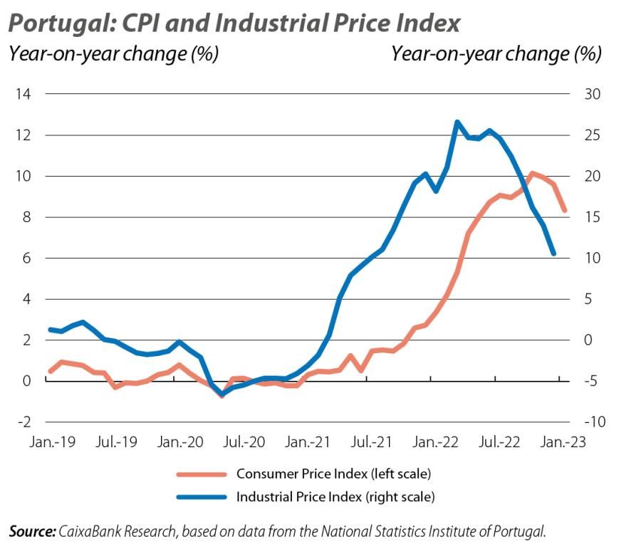 Portugal: CPI and Industrial Price Index
