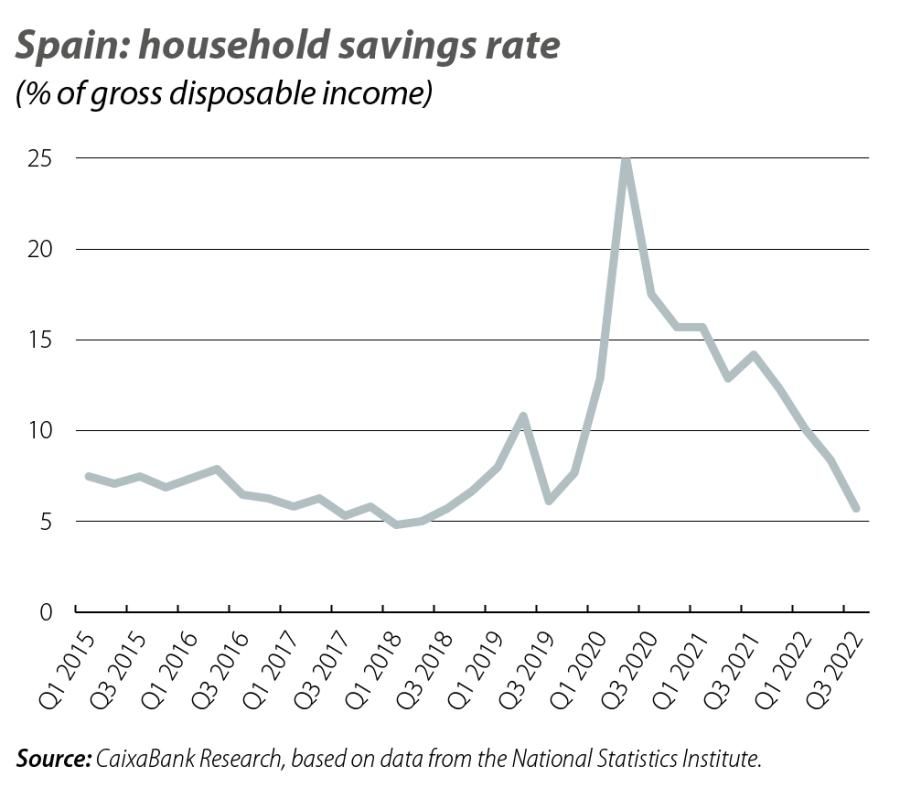 Spain: household savings rate