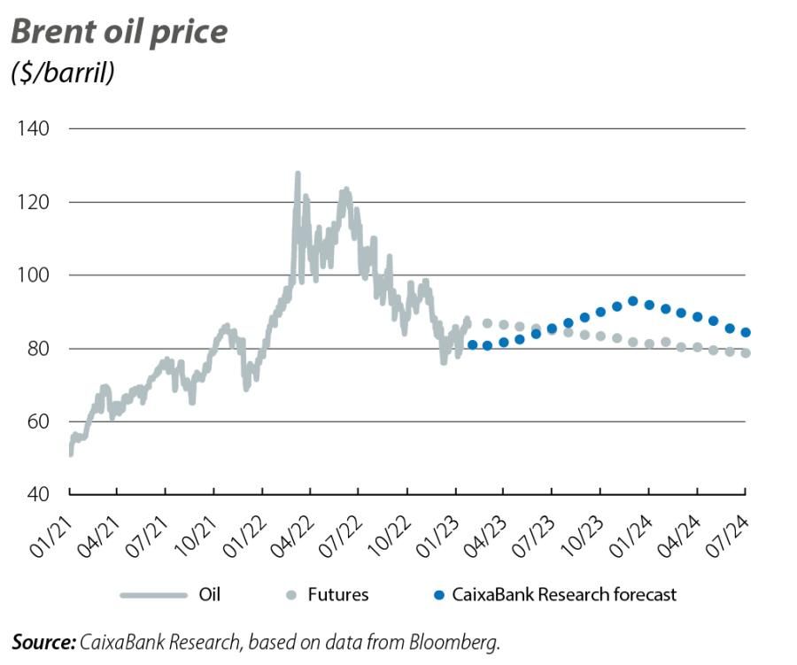 Brent oil price