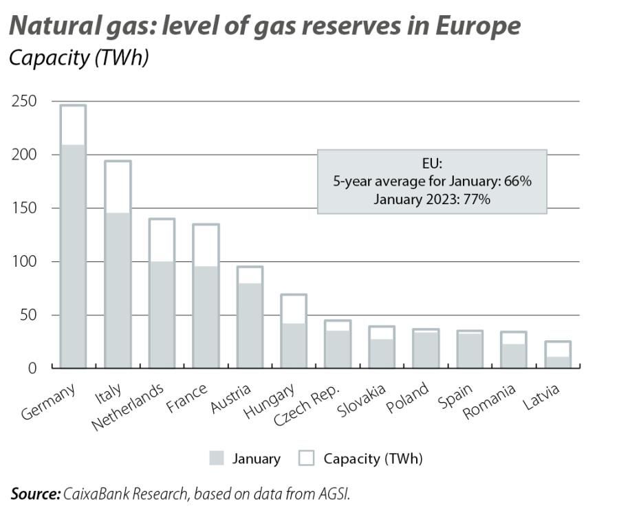Natural gas: level of gas reserves in Europe