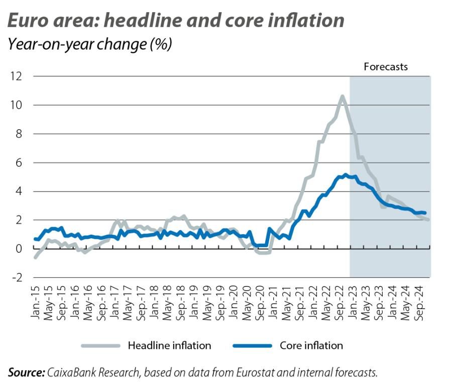 Euro area: headline and core inflation