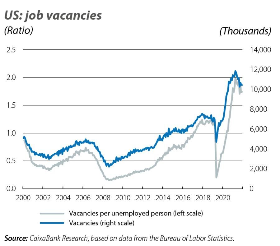 US: job vacancies