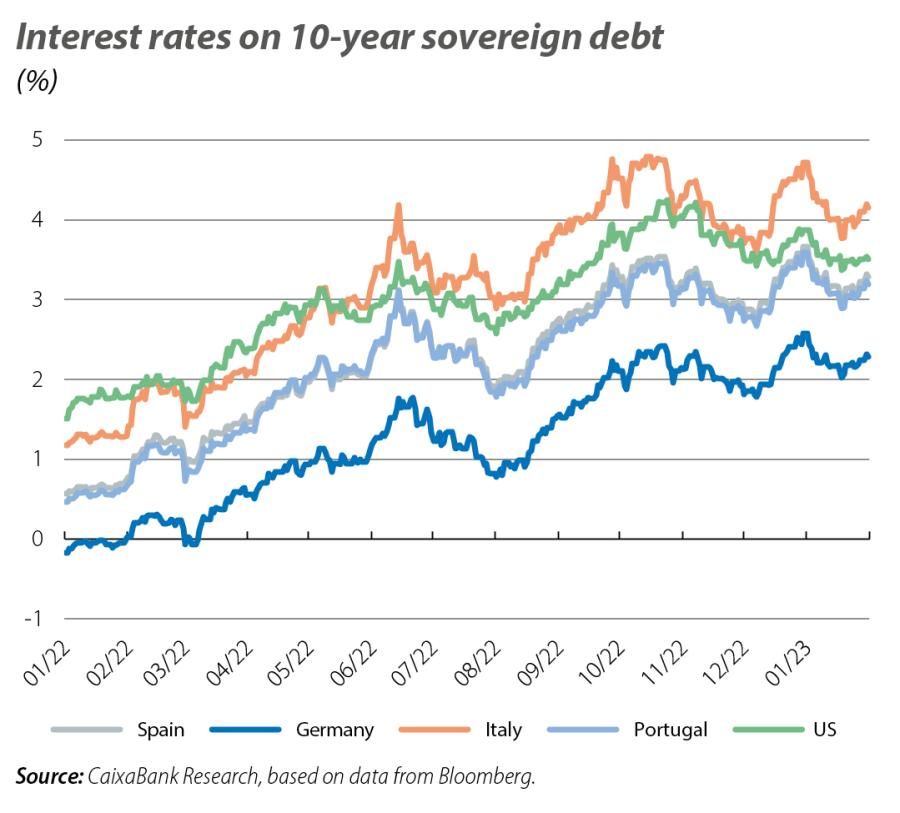 Interest rates on 10-year sovereign debt