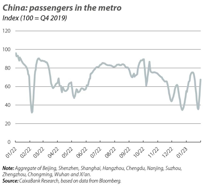 China: passengers in the metro