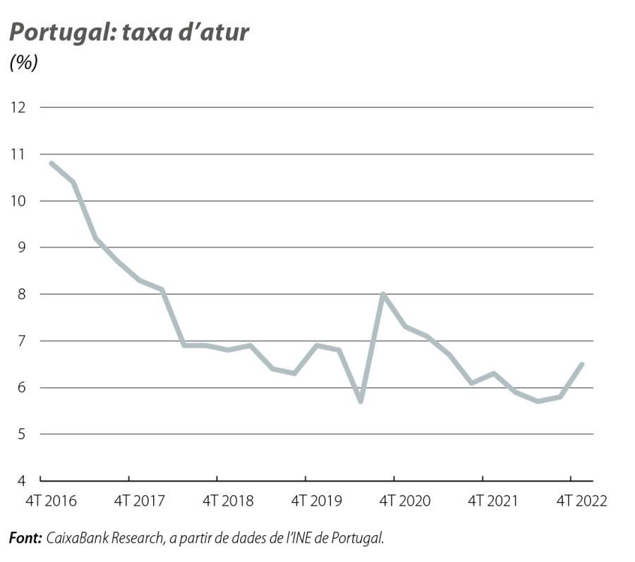 Portugal: taxa d’atur