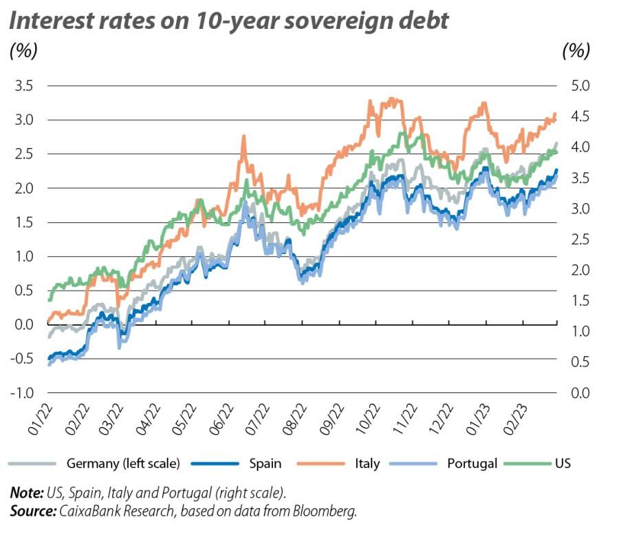 Interest rates on 10-year sovereign debt