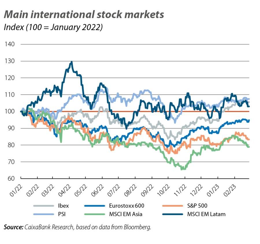Main international stock markets
