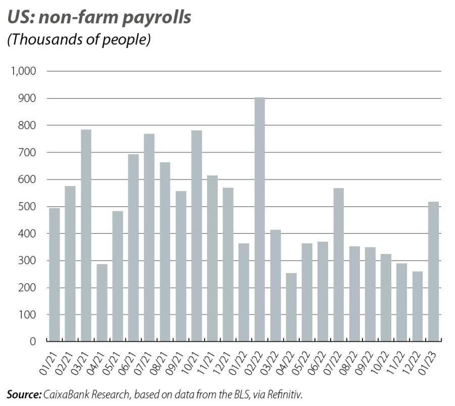 US: non-farm payrolls
