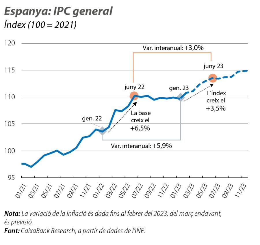 Espanya: IPC general
