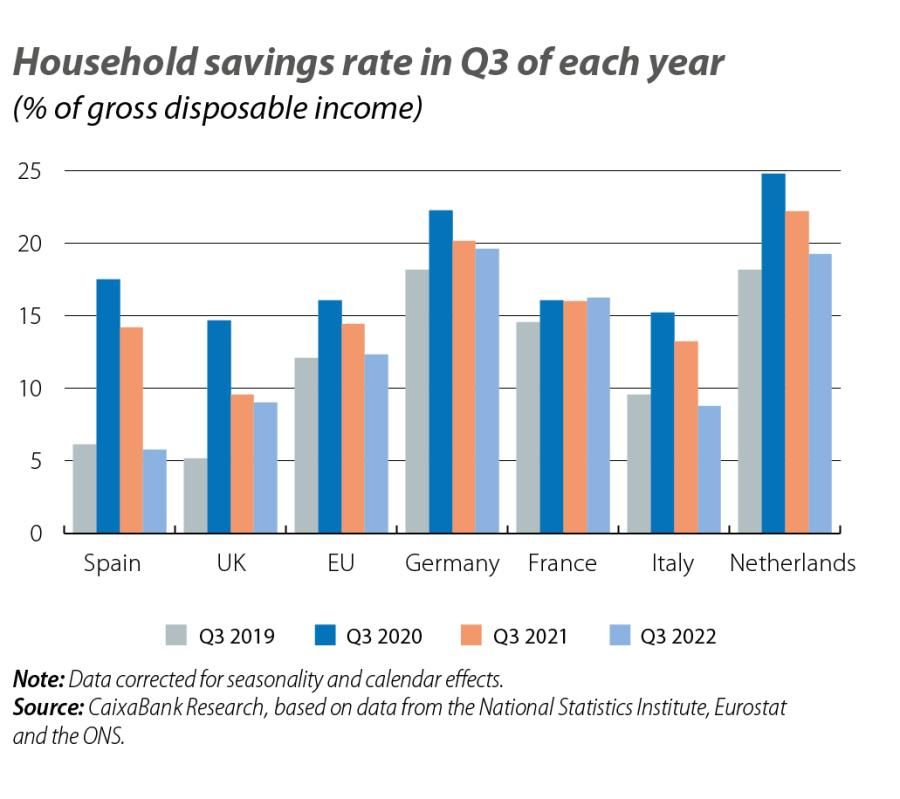 Household savings rate in Q3 of each year