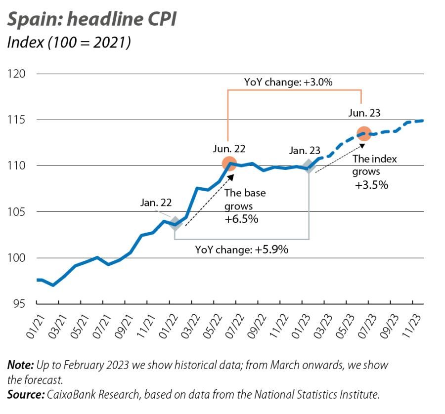 Spain: headline CPI