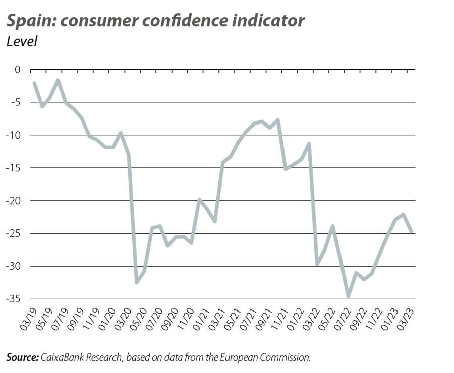 Spain: consumer confidence indicator