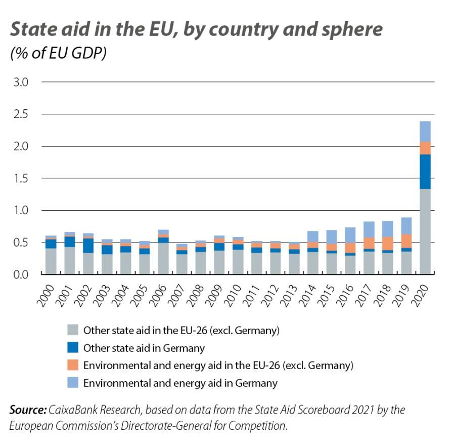 State aid in th e EU, by country and sphere