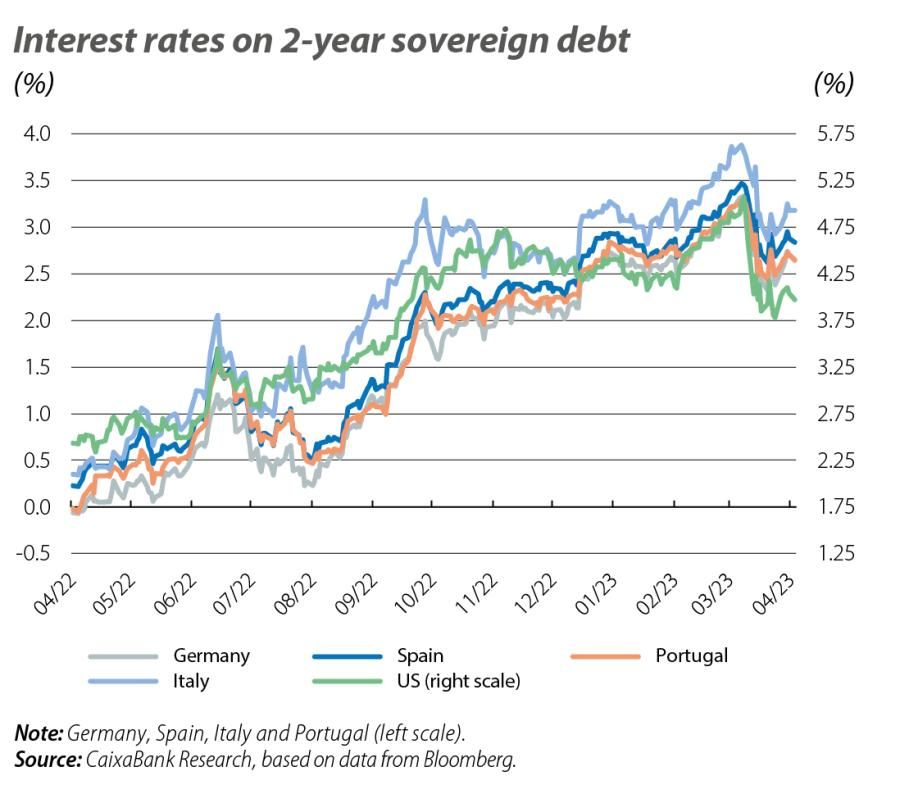 Interest rates on 2-year sovereign debt