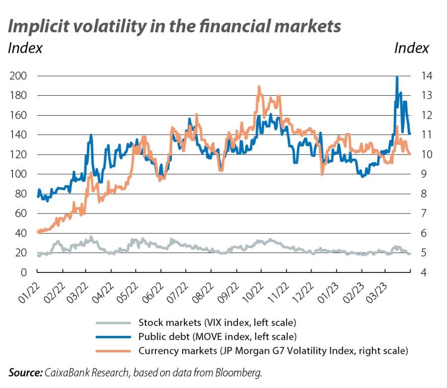 Implicit vola tility in the financial markets