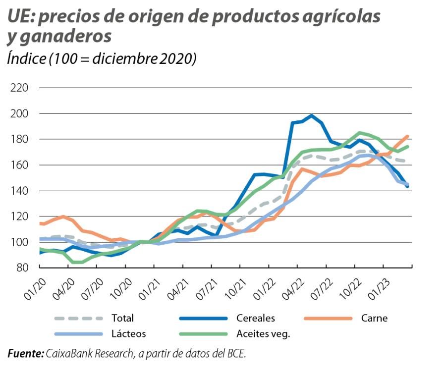 UE: precios de origen de productos agrícolas y ganaderos