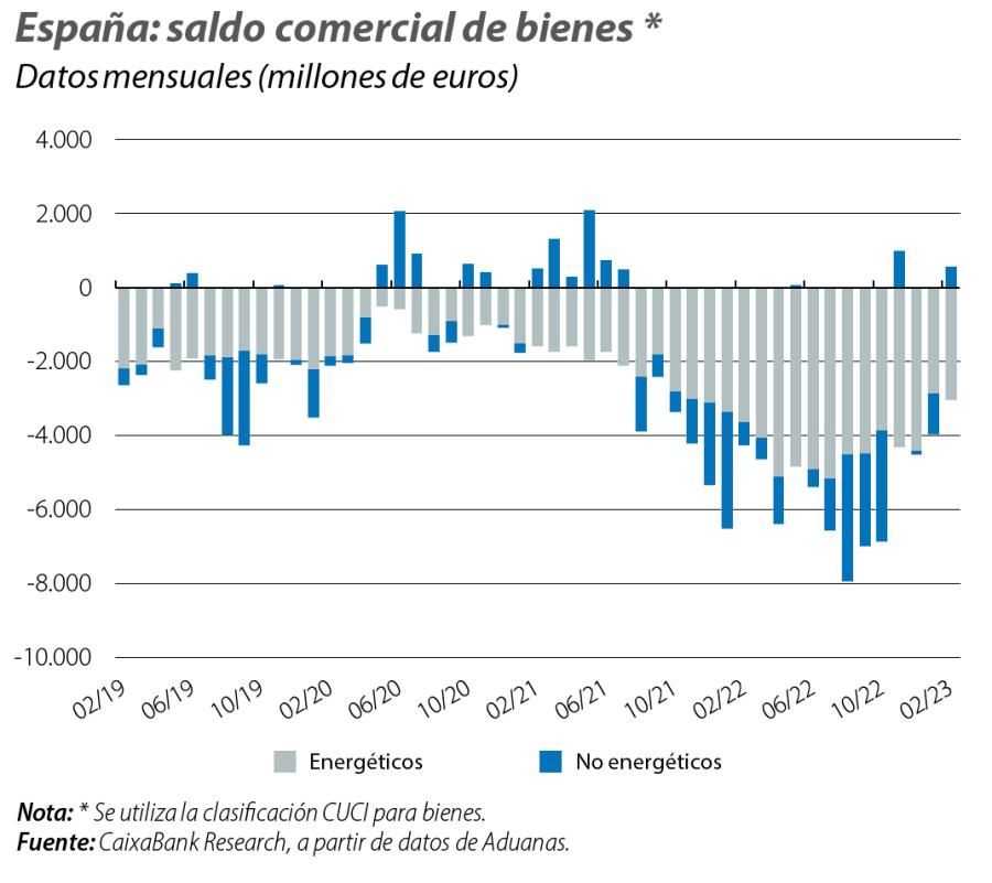 España: saldo comercial de bienes