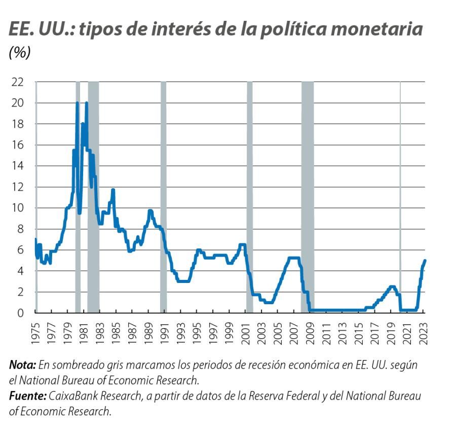 EE. UU.: tipos de interés de la política monetaria