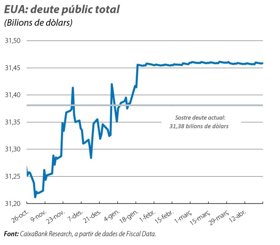 EUA: deute públic total