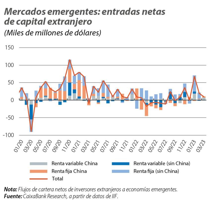 Mercados emergentes: entradas netas de capital extranjero