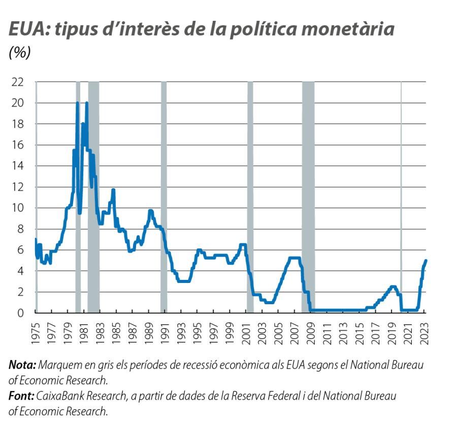 EUA: tipus d’interès de la política monetària